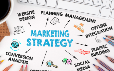 Top eCommerce Marketing Strategies for Your Business
